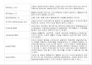 건강과신념, 건강의개념, 건강개념정리, 건강의신념, 건강신념모형 6페이지