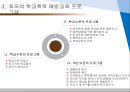 (학교폭력예방프로그램) 국내 및 해외의 학교폭력예방 프로그램 21페이지