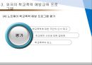 (학교폭력예방프로그램) 국내 및 해외의 학교폭력예방 프로그램 24페이지