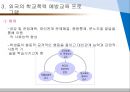 (학교폭력예방프로그램) 국내 및 해외의 학교폭력예방 프로그램 32페이지
