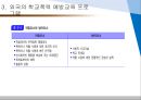 (학교폭력예방프로그램) 국내 및 해외의 학교폭력예방 프로그램 33페이지