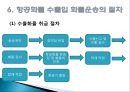 (항공화물운송장) 항공 화물운송 20페이지