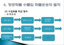 (항공화물운송장) 항공 화물운송 21페이지