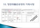 (항공화물운송장) 항공 화물운송 35페이지