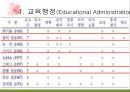 교육학개론 10장 교육행정. 10장 내용 전체 요약 pptx 42페이지 A+ 받은 자료. 7페이지