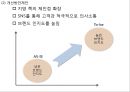 [ 버거킹 마케팅전략 사례 PPT ] 버거킹 기업현황과 SWOT분석및 마케팅전략 분석과 버거킹 새로운 마케팅전략방안 제안 26페이지