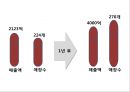 [ 버거킹 마케팅전략 사례 PPT ] 버거킹 기업현황과 SWOT분석및 마케팅전략 분석과 버거킹 새로운 마케팅전략방안 제안 35페이지