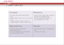 (시세이도 프랑스진출) 일본화장품 시세이도(SHISEIDO)의 글로벌 마케팅전략 17페이지