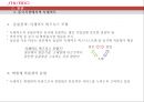 (시세이도 프랑스진출) 일본화장품 시세이도(SHISEIDO)의 글로벌 마케팅전략 23페이지