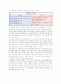 [A+] 카페베네 기업현황, 카페베네 마케팅전략과 글로벌전략, 카페베네 신제품개발 제안, 카페베네 문제점및 개선방안제언 5페이지
