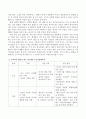 어린이집에서 공격적인 행동을 하는 만2세의 부모상담계획서를 작성하시오. 3페이지
