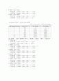 열역학실험 액체의 증기평형 레포트 7페이지
