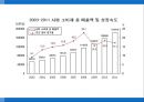 파리바게트 중국진출 성공 11페이지