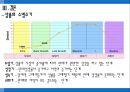 파리바게트 중국진출 성공 16페이지