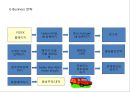 [ 페덱스 경영,마케팅사례 PPT ] FedEx 페덱스 기업현황과 SWOT분석및 페덱스 마케팅전략과 경영전략사례와 향후발전방향연구 20페이지