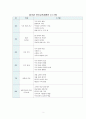 5_연간교육계획안 2페이지