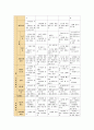 1_만4세월간보육계획(3월) 2페이지