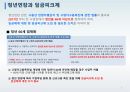 정년연장및임금피크제도입(안). 3페이지