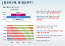 정년연장및임금피크제도입(안). 5페이지