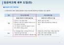 정년연장및임금피크제도입(안). 8페이지