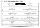 성과목표관리(MPO) 보고서 6페이지