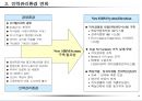 성과목표관리(MPO) 보고서 14페이지