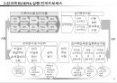 성과목표관리(MPO) 보고서 20페이지