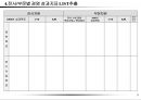 성과목표관리(MPO) 보고서 29페이지