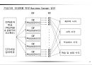 성과목표관리(MPO) 보고서 30페이지