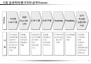 성과목표관리(MPO) 보고서 31페이지
