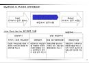 성과목표관리(MPO) 보고서 38페이지