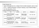 성과목표관리(MPO) 보고서 43페이지