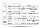 성과목표관리(MPO) 보고서 44페이지
