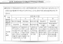 성과목표관리(MPO) 보고서 50페이지