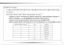 성과목표관리(MPO) 보고서 56페이지