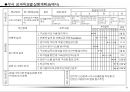 성과목표관리(MPO) 보고서 62페이지