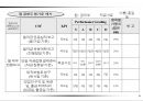 성과목표관리(MPO) 보고서 80페이지