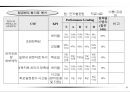 성과목표관리(MPO) 보고서 81페이지