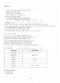 2016년 2학기 IT와경영정보시스템 출석대체시험 핵심체크 4페이지