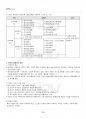 2016년 2학기 평생교육실무론 출석대체시험 핵심체크 3페이지