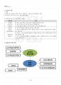 2016년 2학기 평생교육실무론 출석대체시험 핵심체크 4페이지