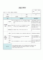 (만2세 관찰일지)만2세 10월 관찰일지 14명 분량입니다. 2페이지