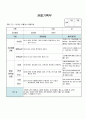 (만2세 관찰일지)만2세 10월 관찰일지 14명 분량입니다. 6페이지