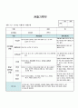 (만2세 관찰일지)만2세 10월 관찰일지 14명 분량입니다. 7페이지