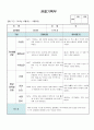 (만2세 관찰일지)만2세 10월 관찰일지 14명 분량입니다. 8페이지