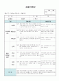 (만2세 관찰일지)만2세 10월 관찰일지 14명 분량입니다. 9페이지