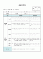 (만2세 관찰일지)만2세 10월 관찰일지 14명 분량입니다. 12페이지