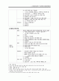 성인간호학) 과민성대장증후군IBS A++(사전학습자료, 문헌고찰, 레포트) 4페이지