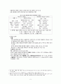 성인간호학) 급성췌장염 A+ (사전학습, 문헌고찰, 레포트) 4페이지