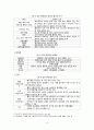 성인간호학) 급성췌장염 A+ (사전학습, 문헌고찰, 레포트) 5페이지